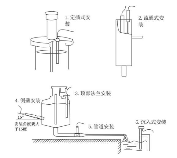 水质在线ph传感器