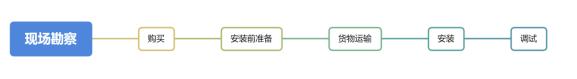 多参数水质在线监测仪