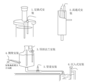 污泥浓度传感器