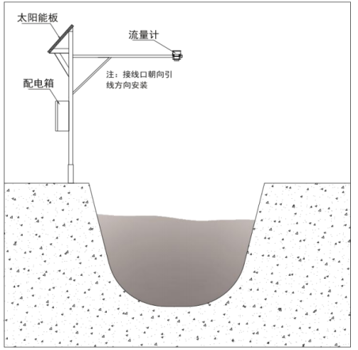 雷达水位流速一体机