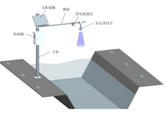 雷达水位流速一体机